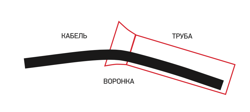 energotek_cabel_s_voronkoi_protektorflex.png